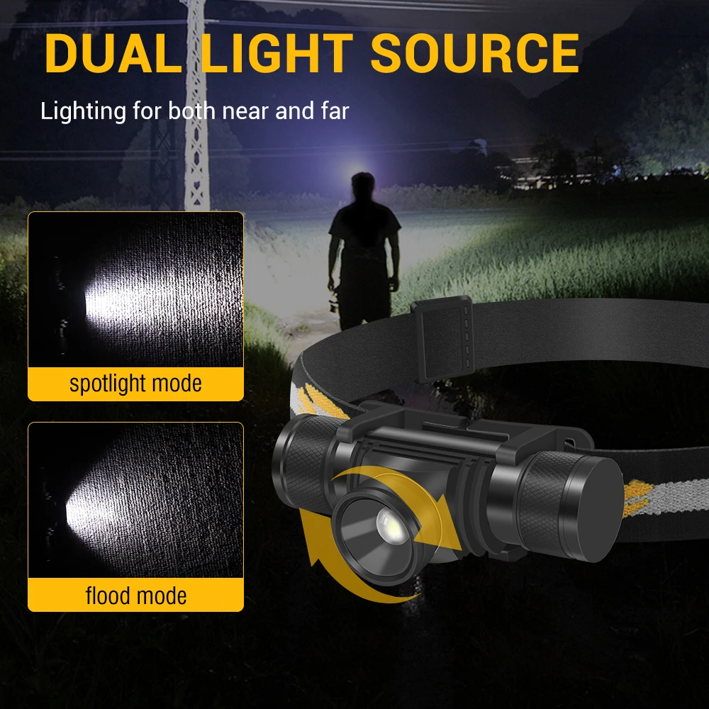 BORUiT D20 ズーム LED ヘッドランプ 1000 - Lolin D32 のレビューと価格